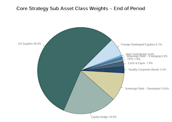 Leuthold Portfolios Update - October 2023
